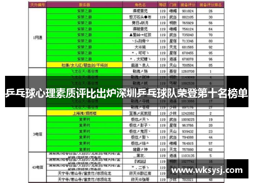 乒乓球心理素质评比出炉深圳乒乓球队荣登第十名榜单